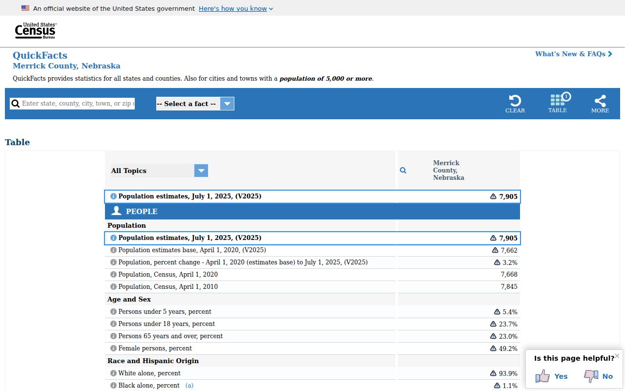 Palmer criminal records context from Merrick County Census QuickFacts